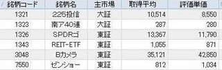 20111230前場引け.jpg